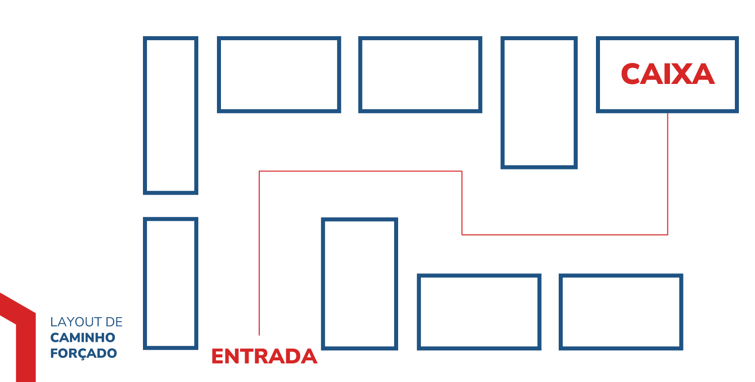 layout de loja personalizado